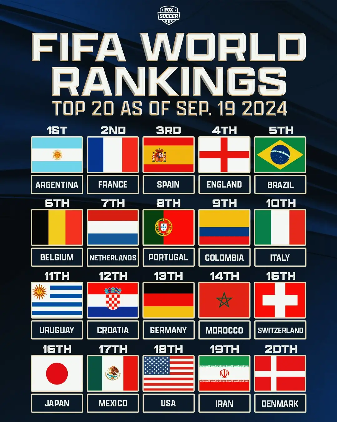 Ranking